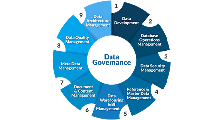 DATA GOVERNANCE STRATEGY