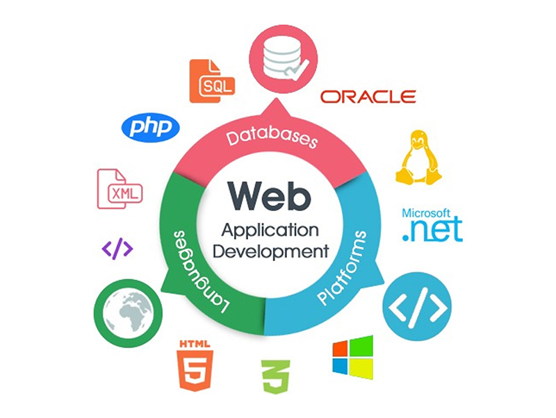 WEB PORTAL DEVELOPMENT